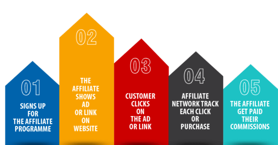 affiliate-marketing